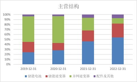科創(chuàng)板周報(bào) 科創(chuàng)50指數(shù)回調(diào)3.10%，北向資金逆勢(shì)流入高端裝備板塊，三家公司IPO亮相